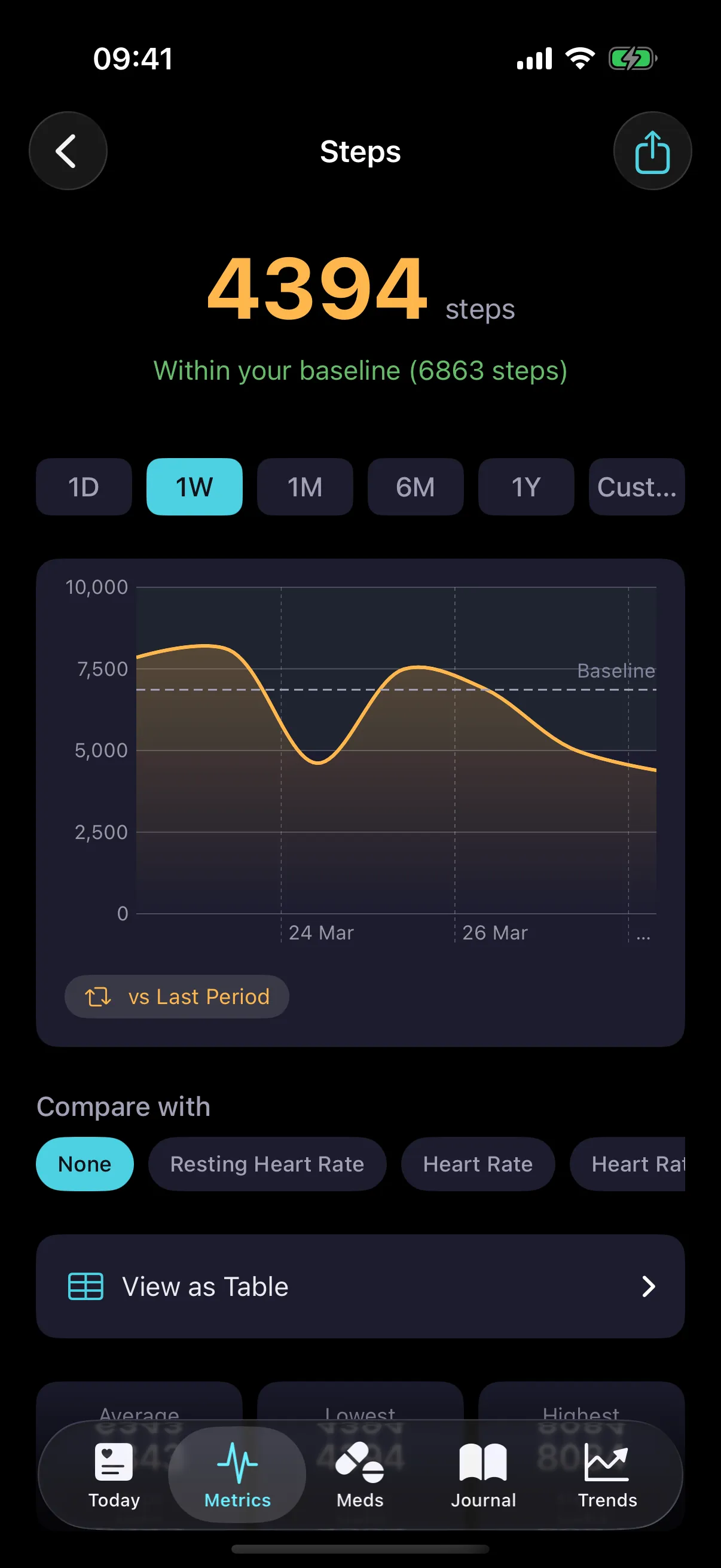 CardioVista steps detail showing weekly chart, baseline comparison, and personalized health insights