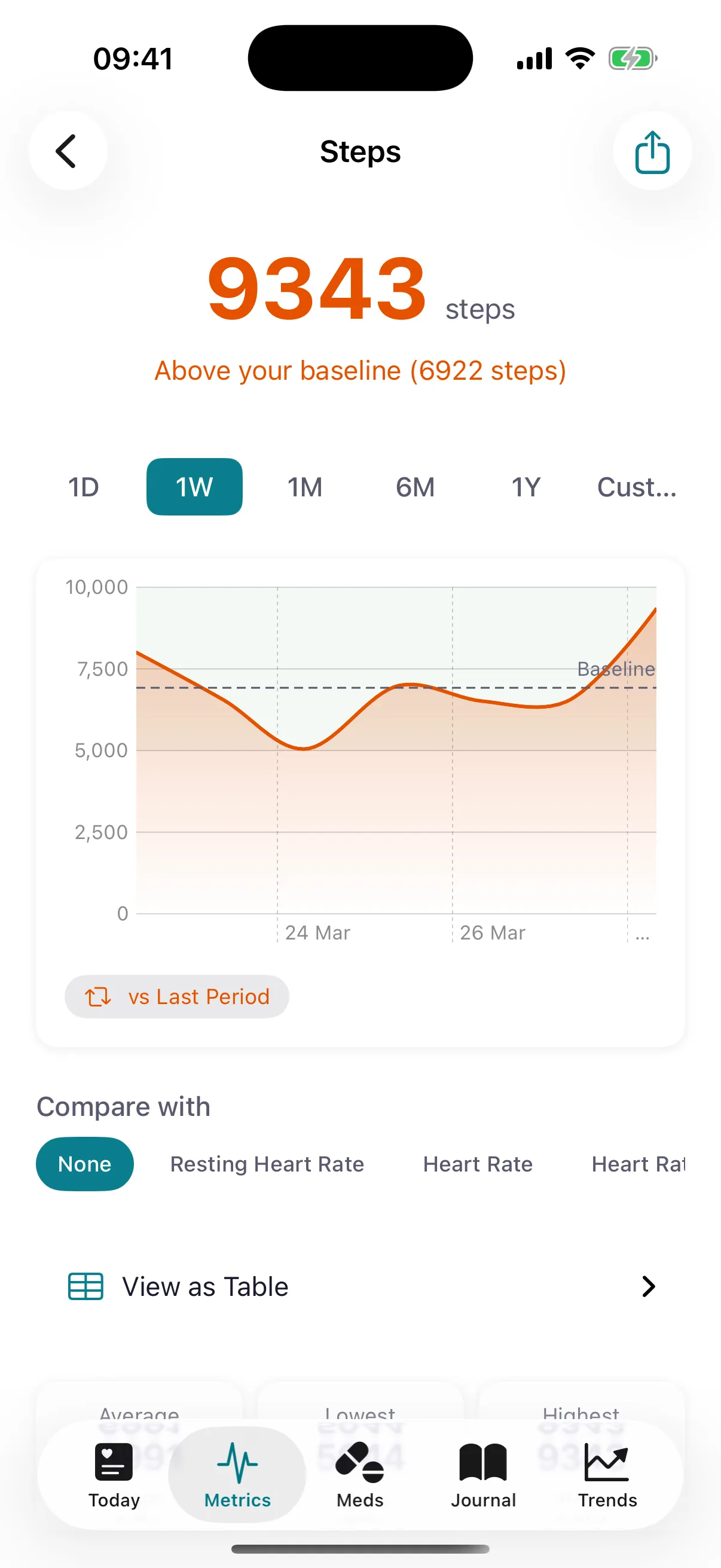 CardioVista steps detail showing weekly chart, baseline comparison, and personalized health insights