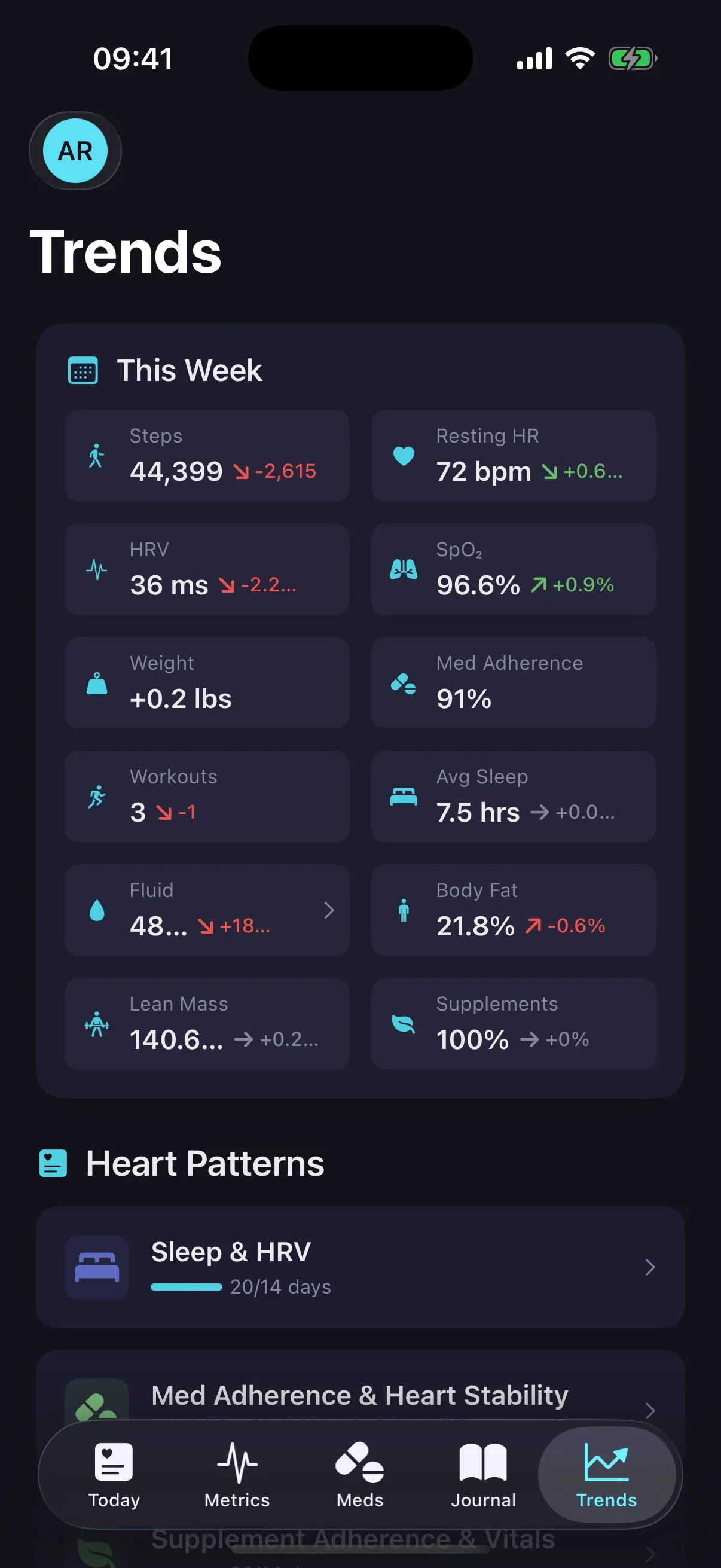 CardioVista trends overview showing weekly health metrics including steps, heart rate, and HRV