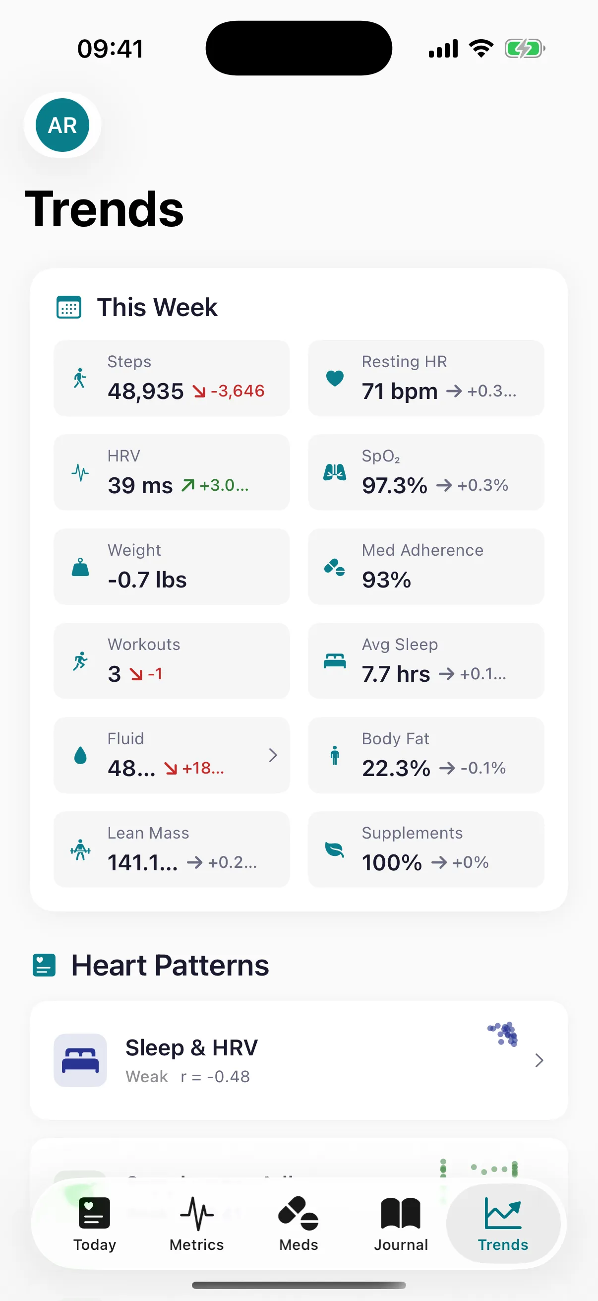 CardioVista trends overview showing weekly health metrics including steps, heart rate, and HRV
